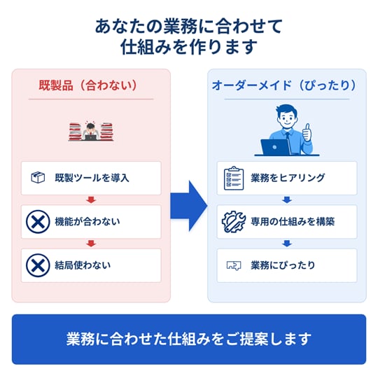 現場帳票の印刷・PDF自動化します 集計/転記/印刷/PDF/メール/製造業/宿泊業/医療/小売 イメージ8