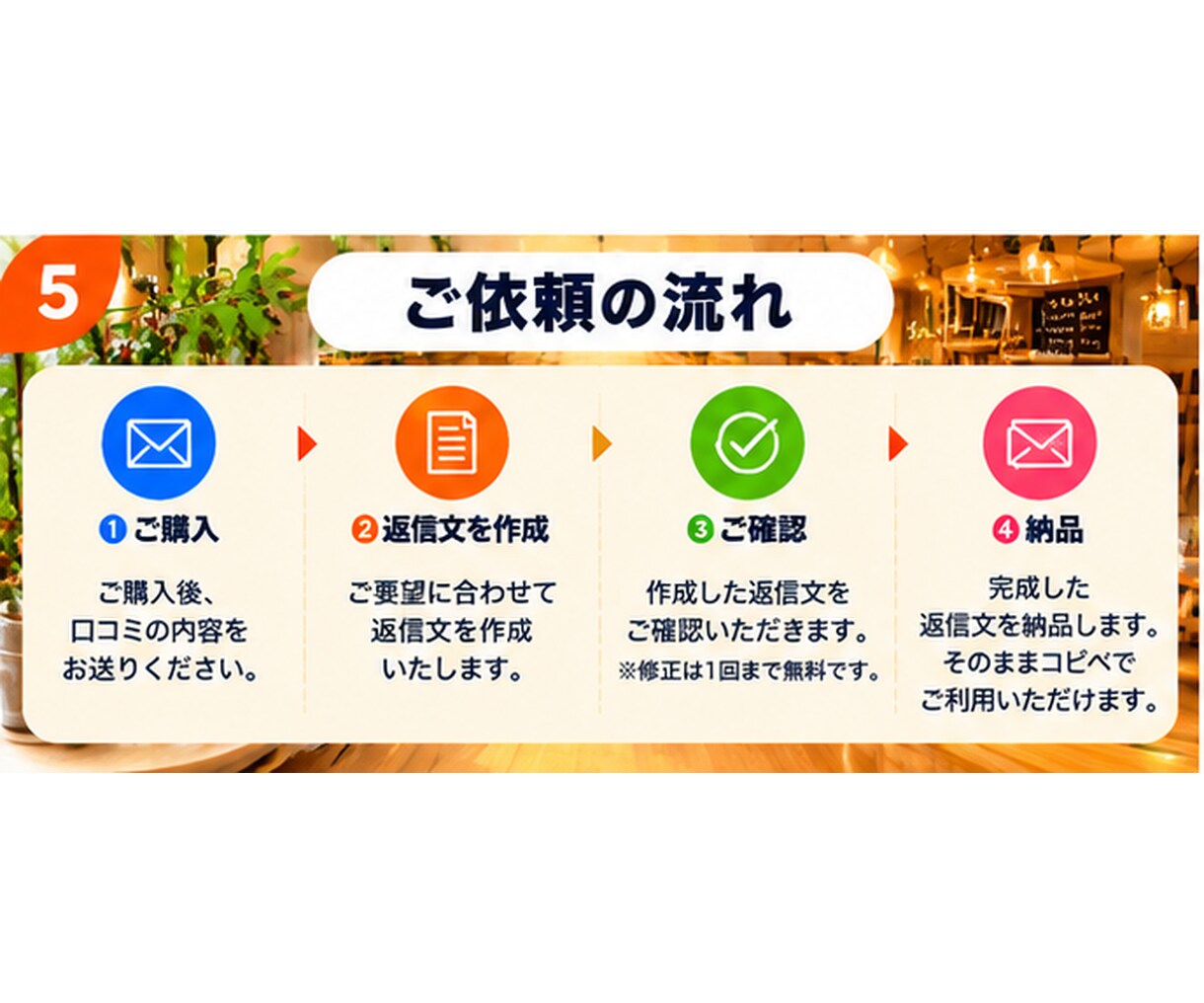 飲食店のGoogle口コミ返信を5件作成します 高評価・低評価どちらも自然な返信文を作成 イメージ5