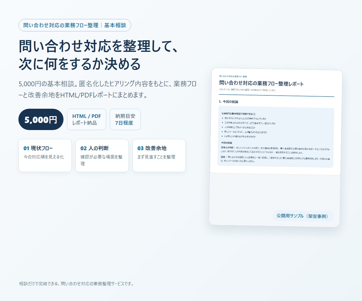 問い合わせ対応の業務フロー整理を支援します 優先度・人の確認・状態管理まで整理します イメージ1