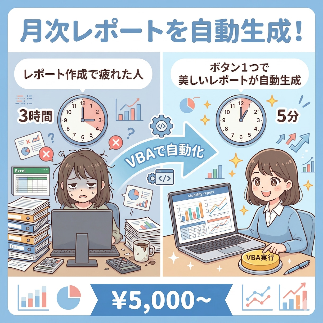 月次レポートをVBAで自動生成します 毎月のレポートに何時間かけてますか？ イメージ1
