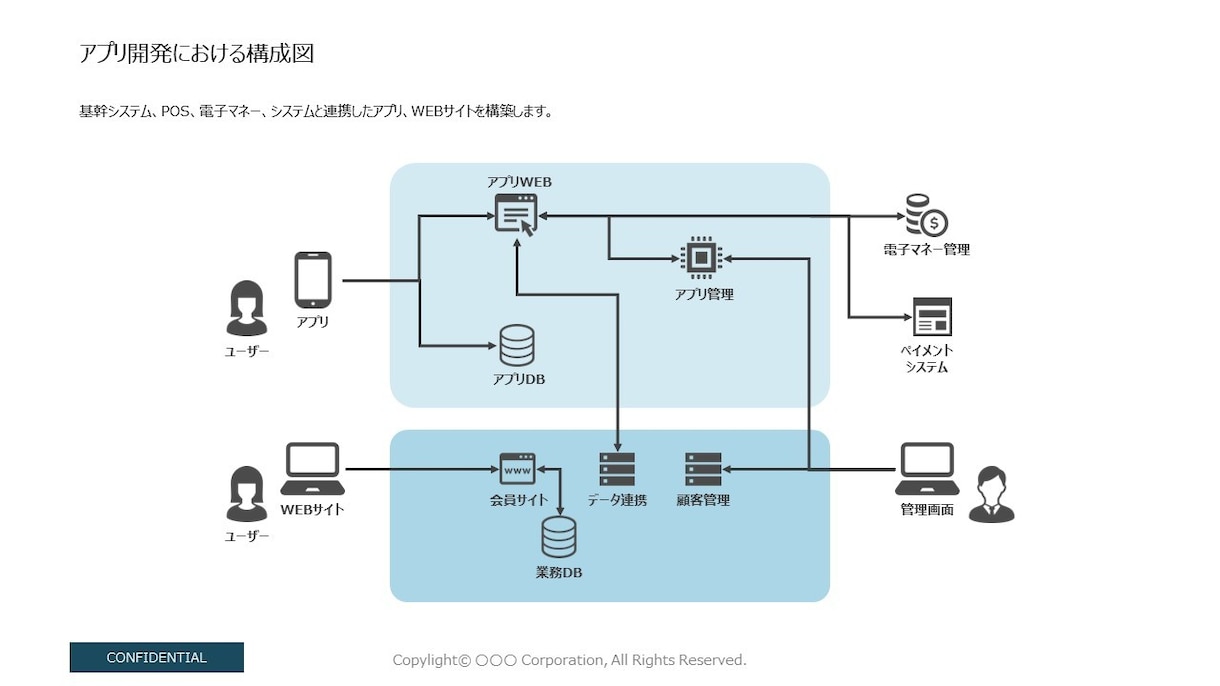 パワポで魅力的な資料作成をご提案します パワポで魅力的な資料作成をご提案 イメージ4