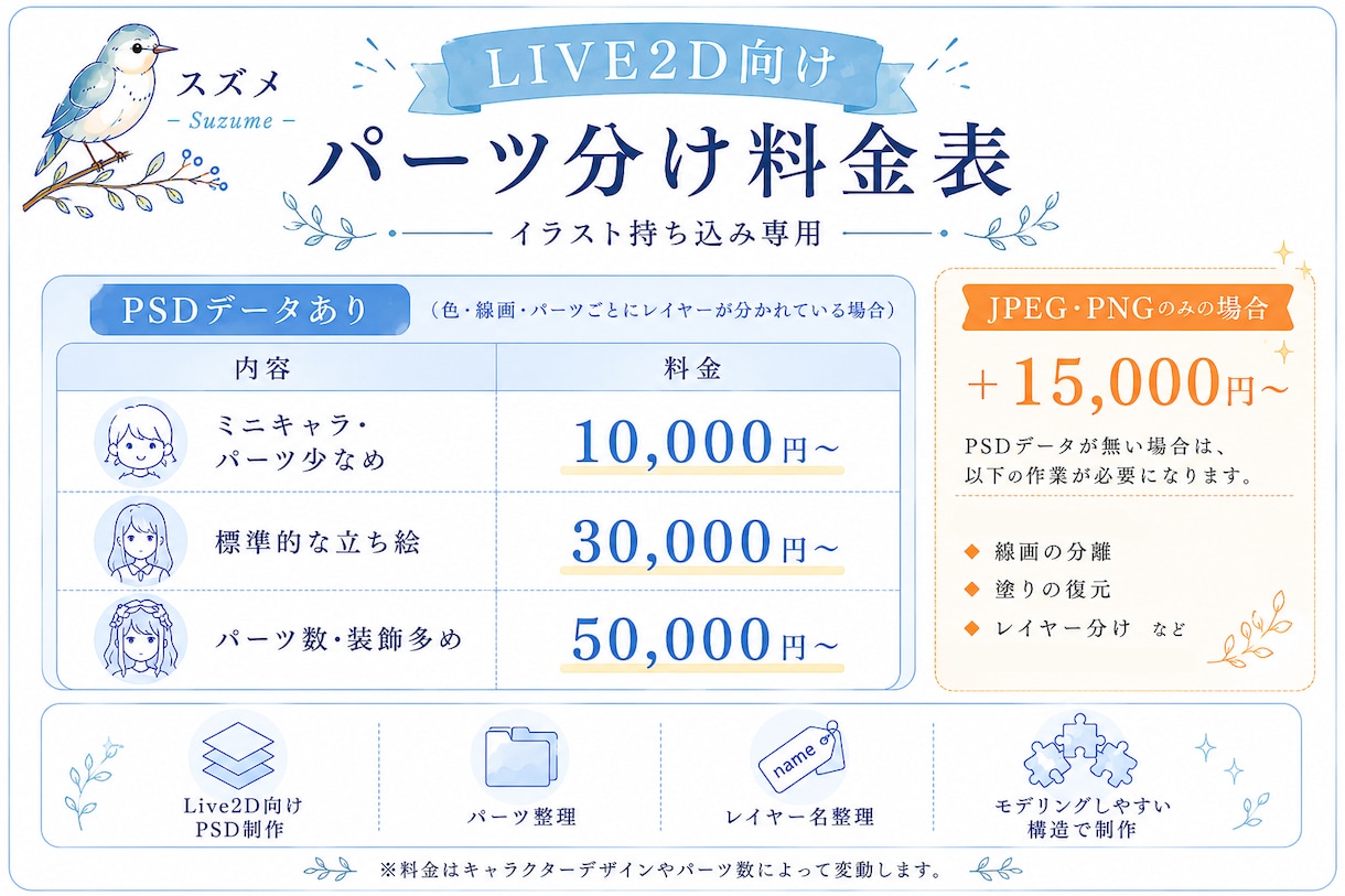 Live2Dモデリング・パーツ分け承ります 初めての方でも安心♪カウンセラーが丁寧に優しくヒアリング イメージ6