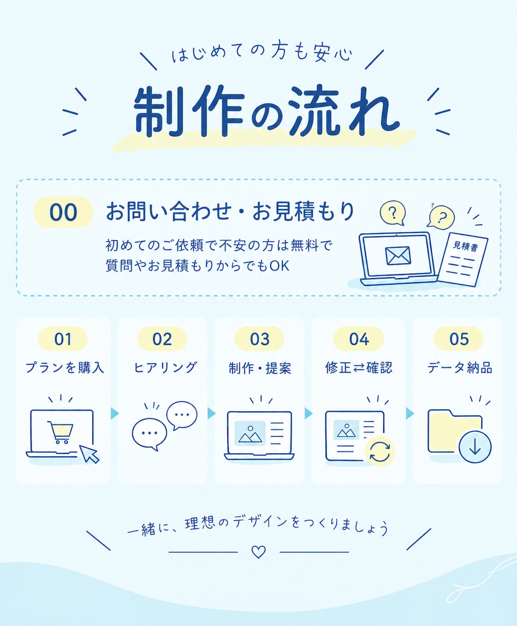 伝えたい世界観をデザインにバナー製作できます はじめての方にも、安心と丁寧を。 イメージ2
