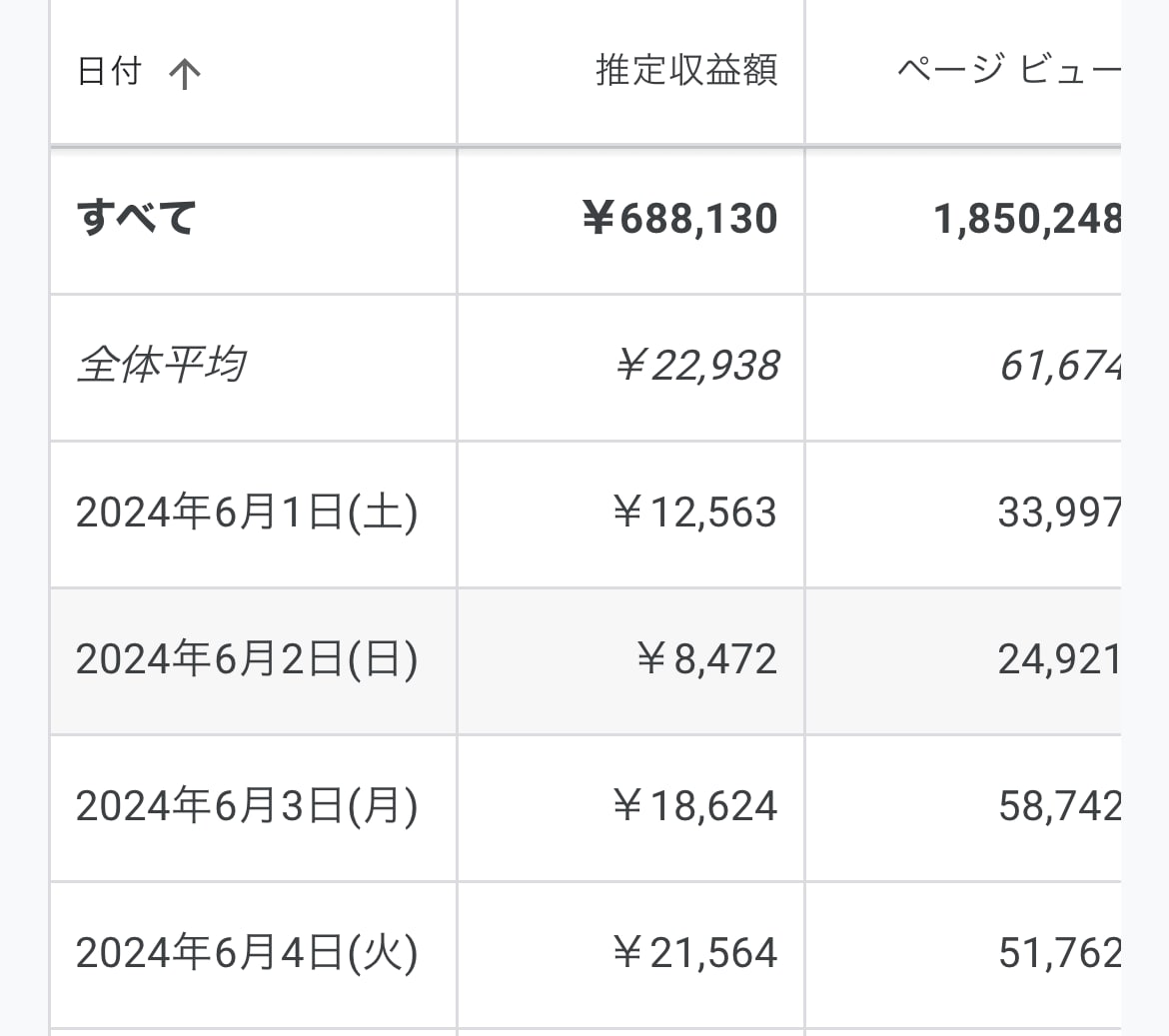 YouTubeチャンネル登録1000人増加します 最安に挑戦。月1億PVのインフルエンサーが提供 イメージ4