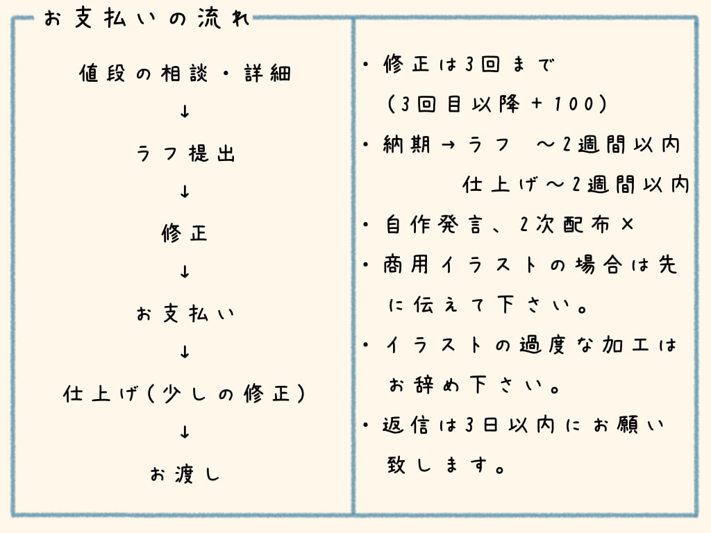 SNS用アイコンや動画内のイラスト描きます 心地よくスムーズなお取引を心がけてます。 イメージ2