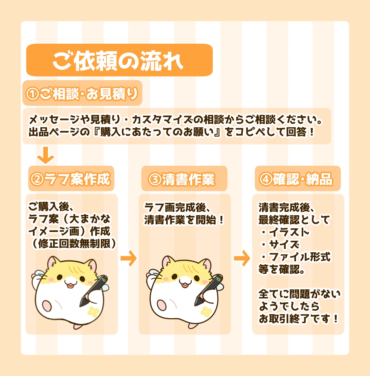 もちっと可愛い♪動物のミニキャライラスト制作します 商用込み！アイコン・配信用マスコット・グッズ制作などで大活躍 イメージ2