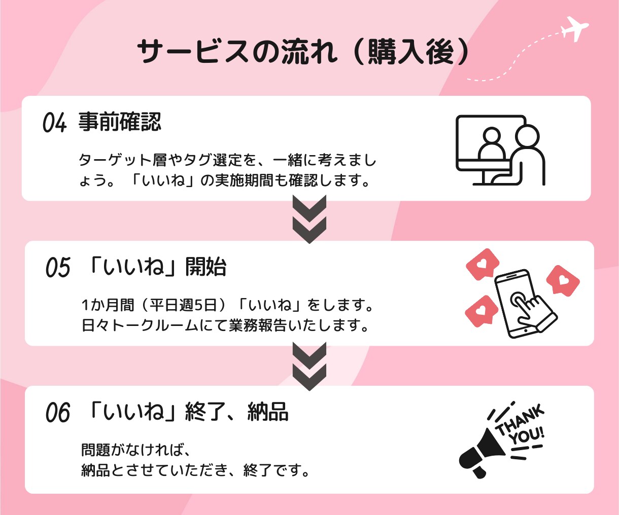 Instagram1カ月間いいね代行いたします ターゲットをしっかりリサーチ、手作業でいいね運用 イメージ5