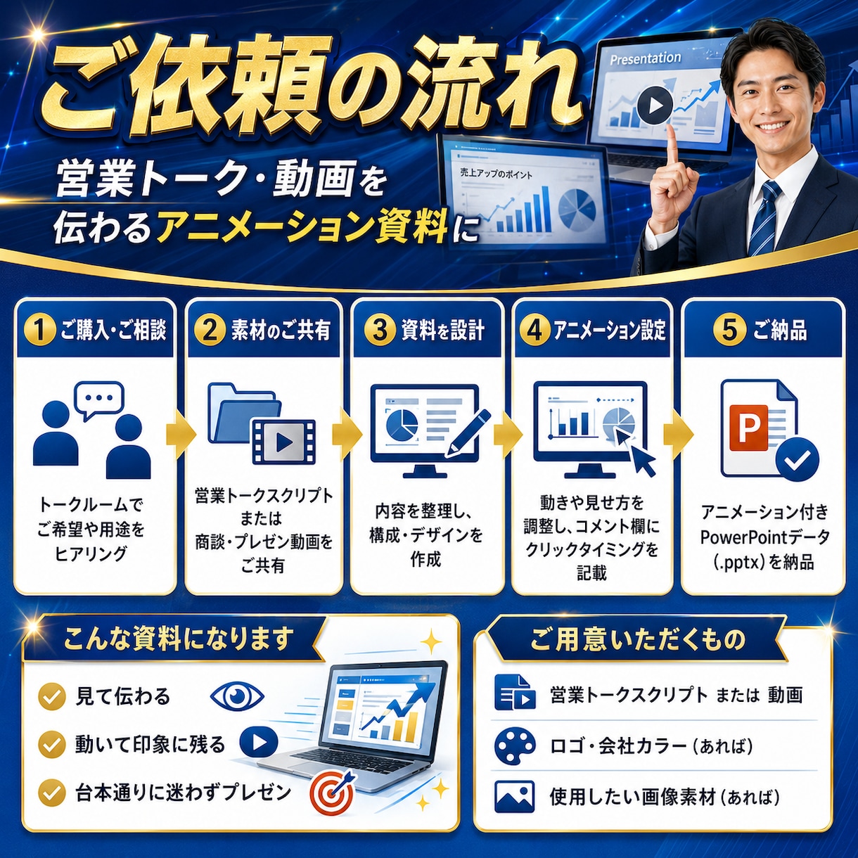 不動産営業のトーク・提案を伝わる資料に仕上げます 物件の魅力や投資メリットが、見て・動いて伝わる資料に イメージ2