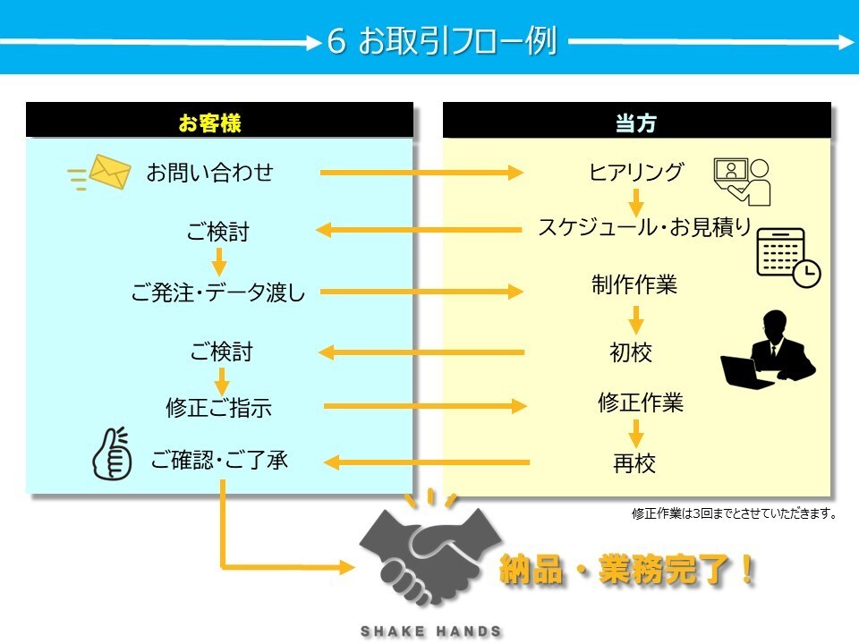 ビジネス書類作成の丸投げ、ブラッシュアップ承ります お忙しい方、苦手な方、やる気が出ない方、お任せください！ イメージ6