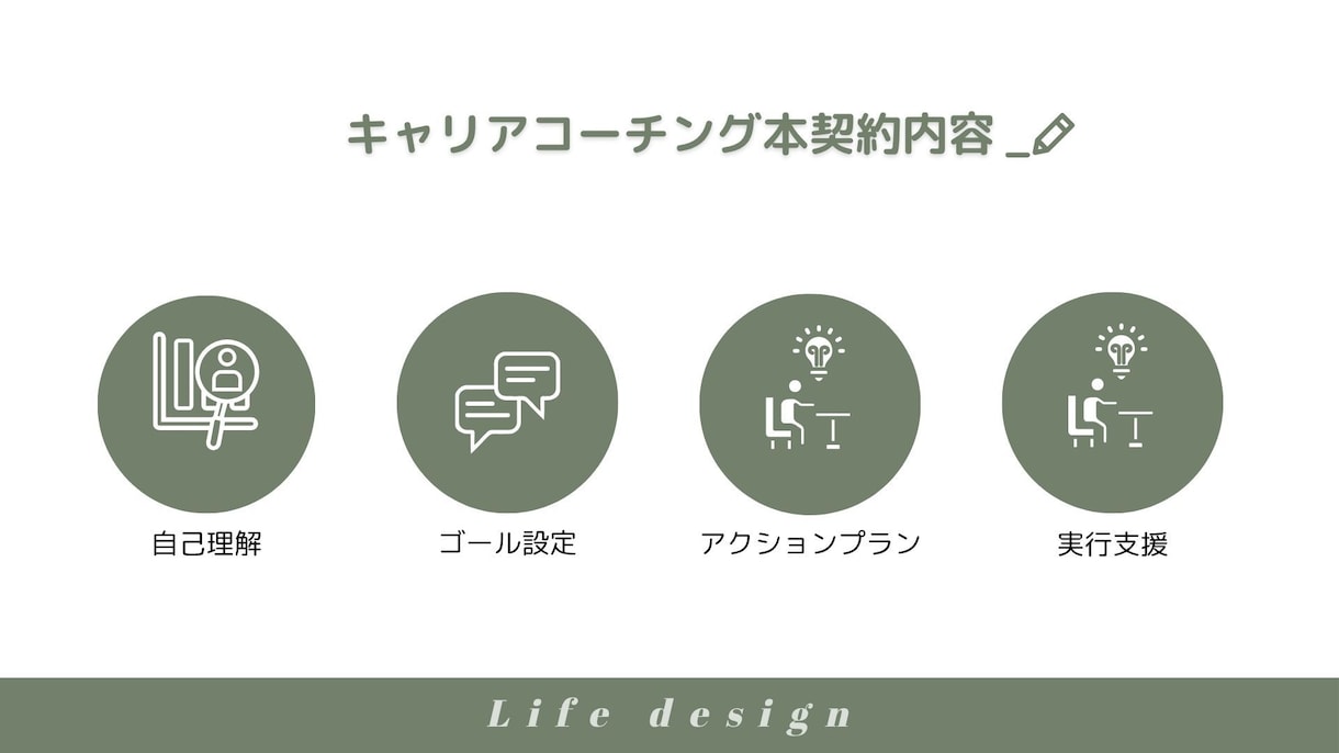 強みと自信を引き出す自己理解コーチングをします あなたのやりたいことはやっちゃっていること イメージ8