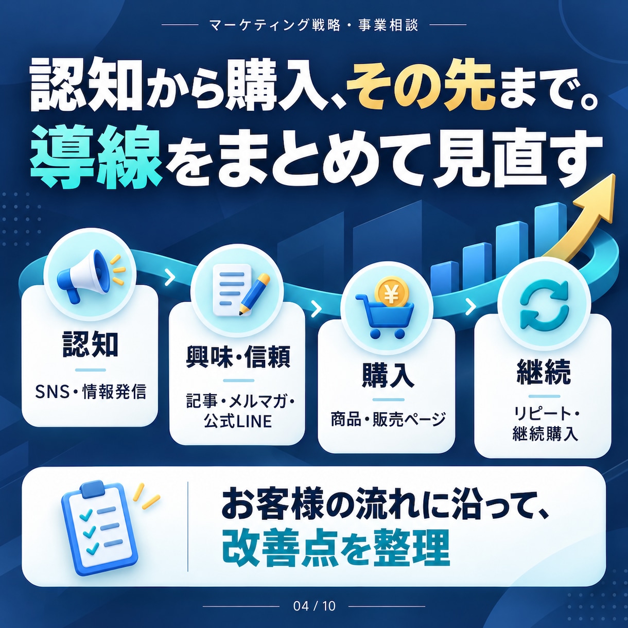 集客・売上につながるマーケティング戦略を設計します 認知拡大から商品設計・販売導線まで、事業全体を見て伴走します イメージ2