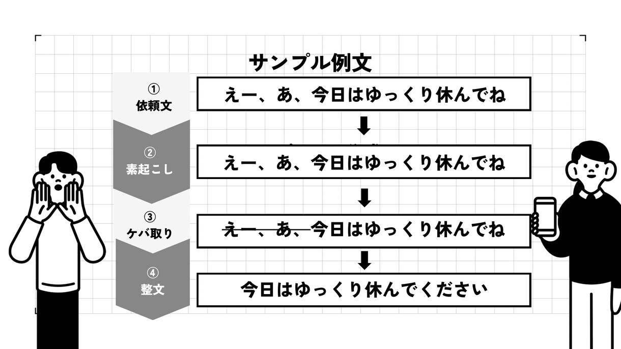 医療・看護特化/最短即日‼文字起こし代行します 【看護師経験あり】高精度文字起こし/医療系の専門用語も対応◎ イメージ6