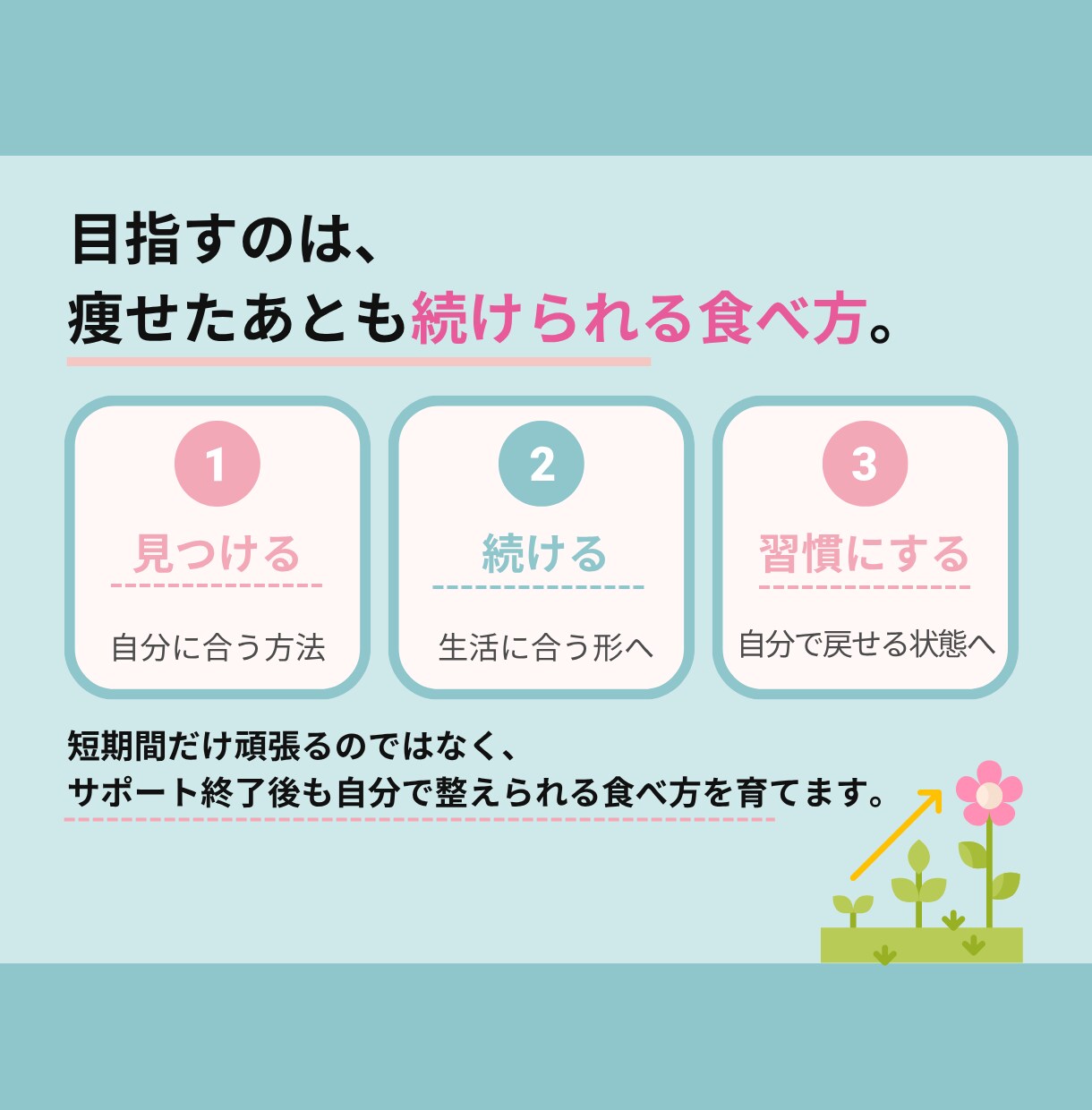 リピーター限定！管理栄養士が30日間サポートします ​✦やせてキレイに、食事がもっと楽しくなる習慣をあなたに​✦ イメージ9