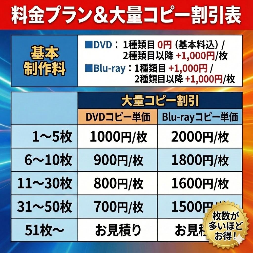スマホ動画OK！最短即日発送でDVD/BD化します ～発表会・卒団式・記念品に／大量コピー・盤面印刷対応～ イメージ4
