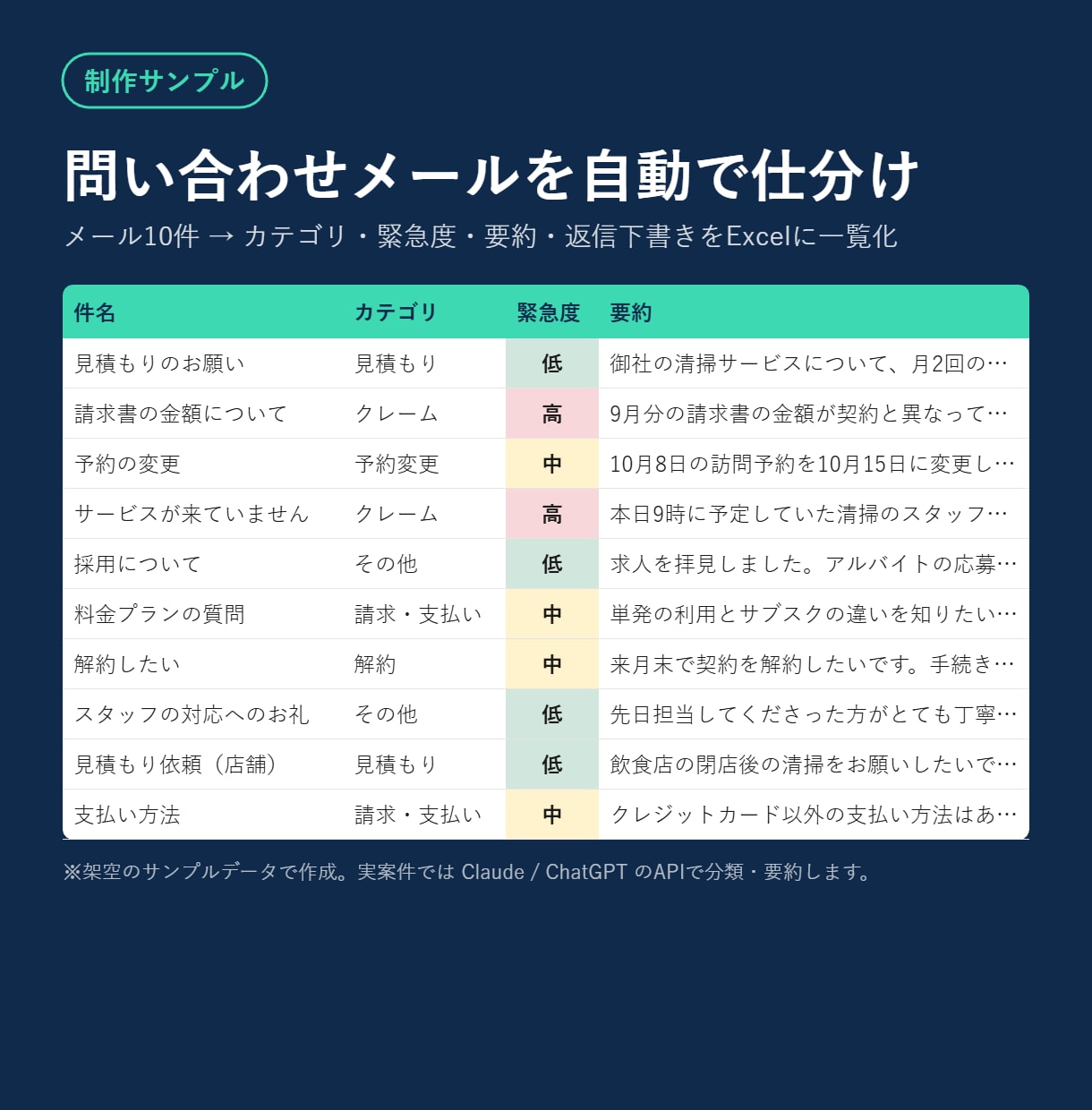 AI連携の業務自動化ツールを作ります メール要約・問い合わせ分類・資料作成をAIで半自動化 イメージ2