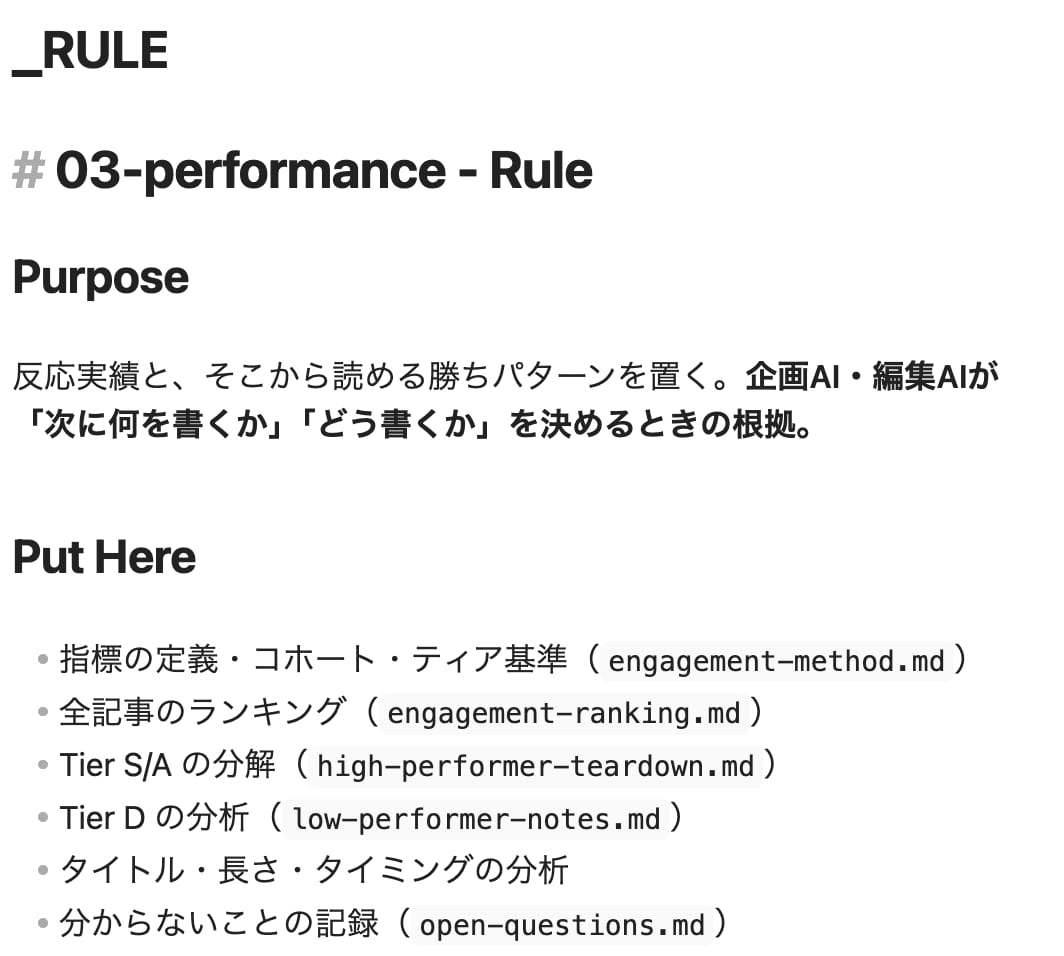 あなたにフィットするAI秘書を作成します あなた並みに身の回りを整理してくれる第二の自分であるAI秘書 イメージ6