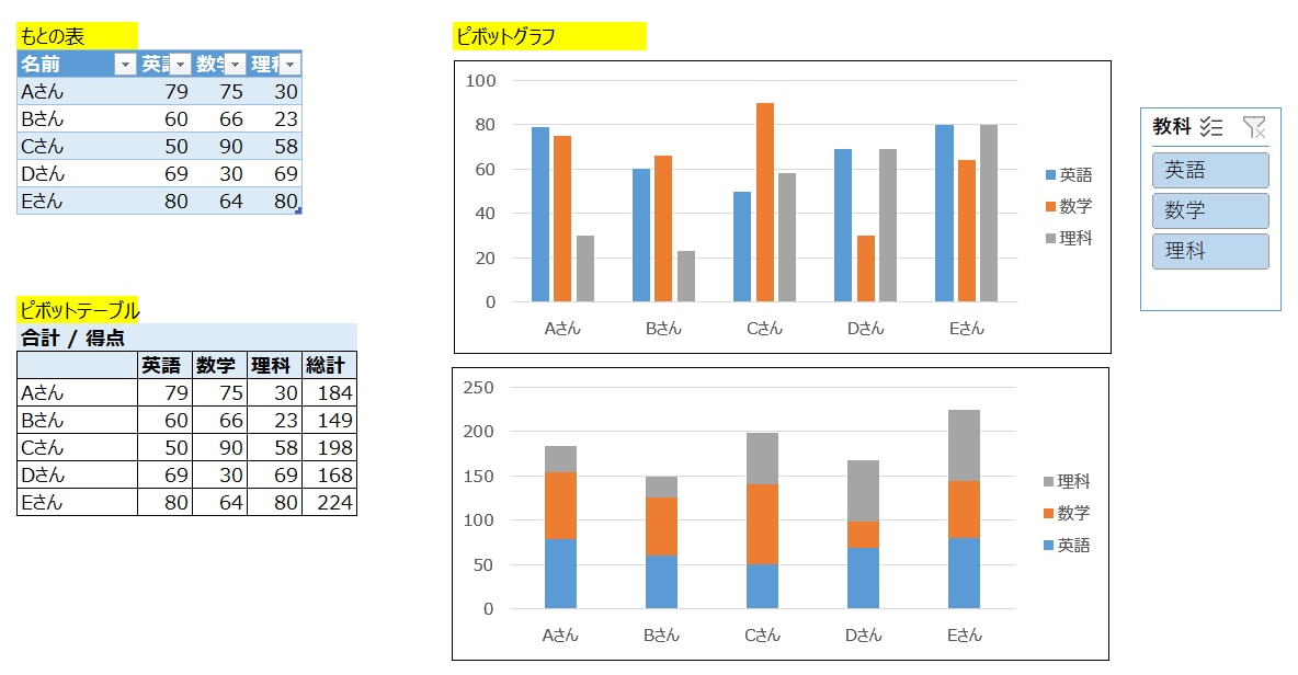 製造現場の日々のExcelデータ、見える化します Power Queryで見える化▶弱点を潰す！　先着５件優遇 イメージ4