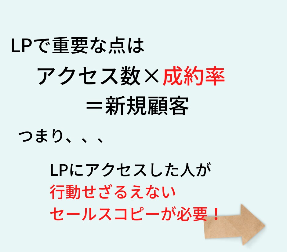 お手頃価格で自動集客できるLPを執筆します 現役講師が優良な見込み客だけを集めるLP作成します イメージ5