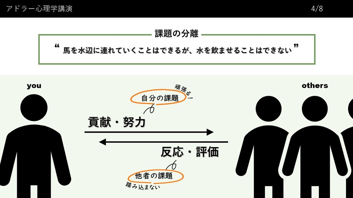 パワポ作製・『伝わるプレゼン』つくります 『激安』×『洗練されたシンプルさ』を徹底的に追求！！ イメージ5