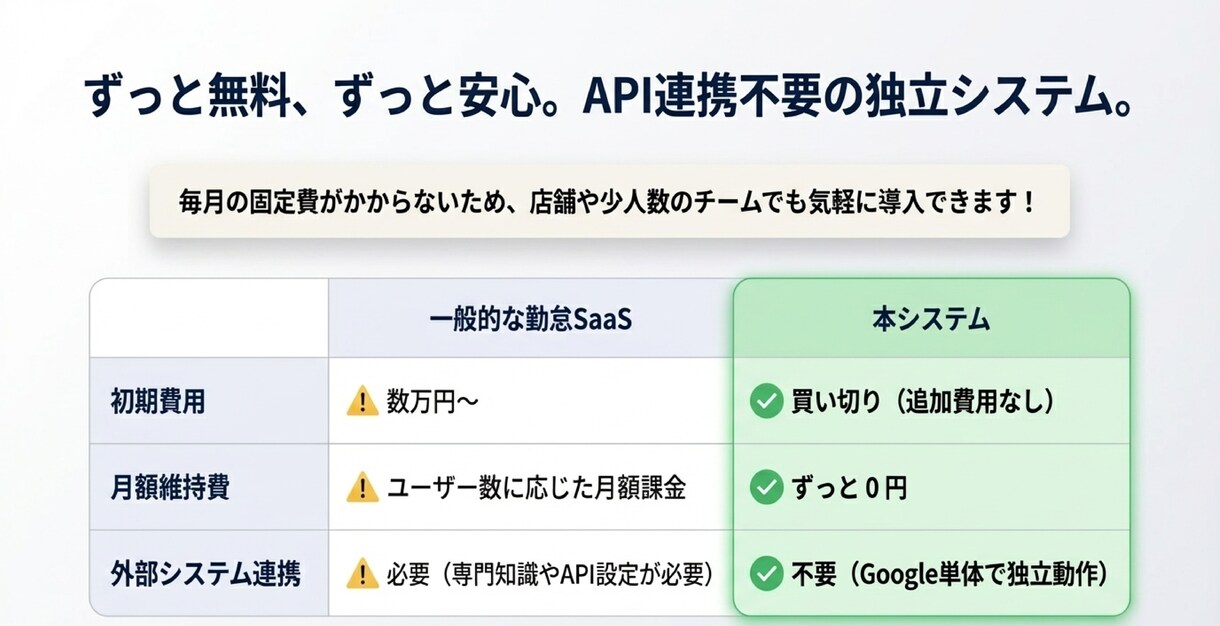 欠勤連絡システム：毎朝の電話対応から解放します 導入はダウンロードと設定だけ、運用はQRコードを貼るだけ イメージ6