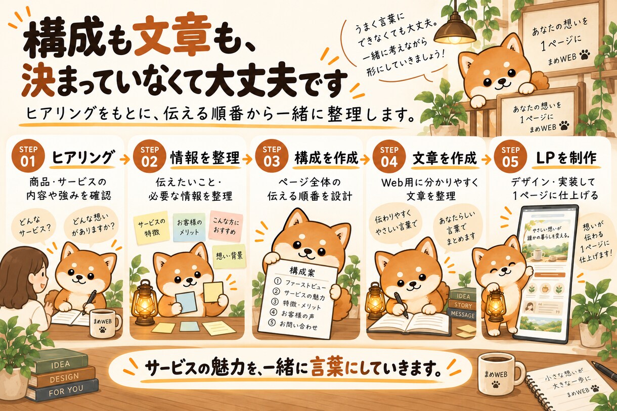 構成・文章から伝わるLPを制作します 原稿作成から公開まで｜縦長1ページをまめに制作 イメージ3