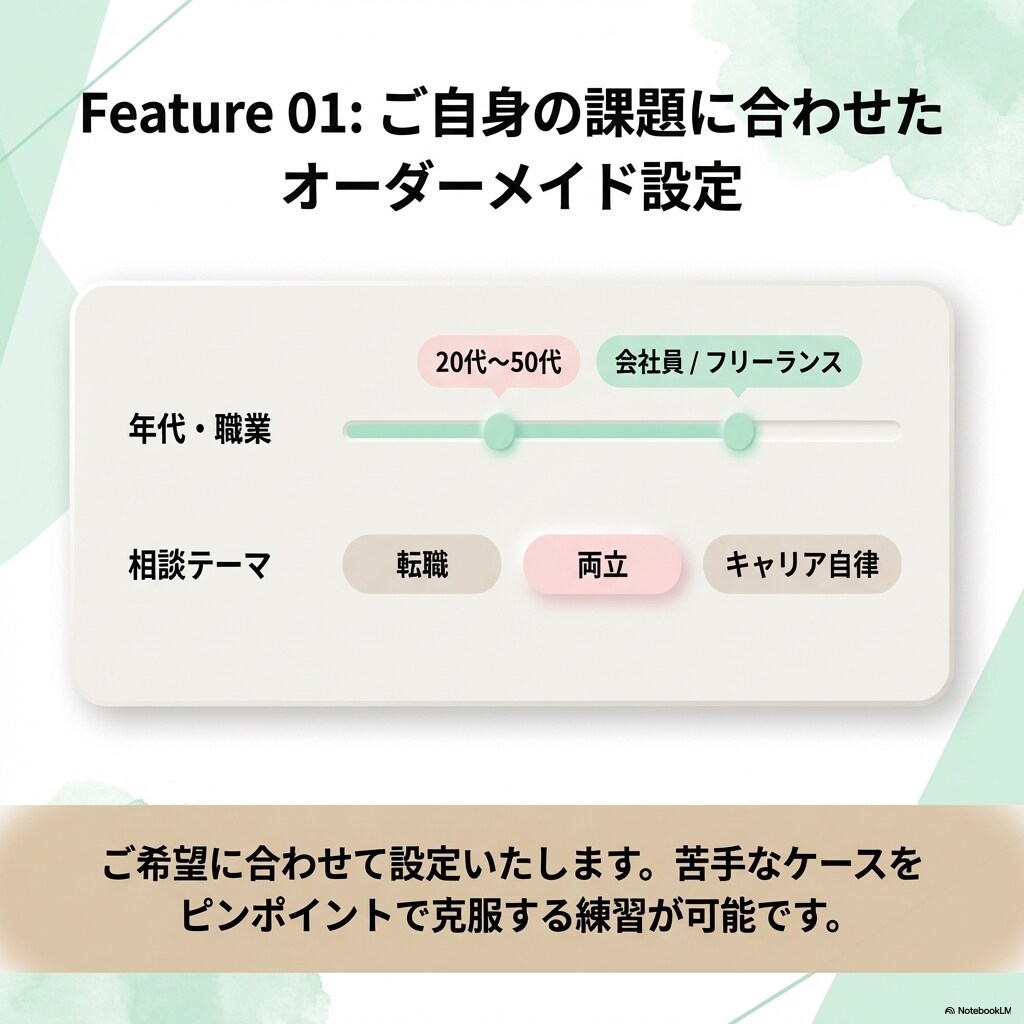 国家資格キャリコン｜ロープレ＆口頭試問ご支援します 詳細なCL役設定シートを提供しますので深く振り返れます！ イメージ4