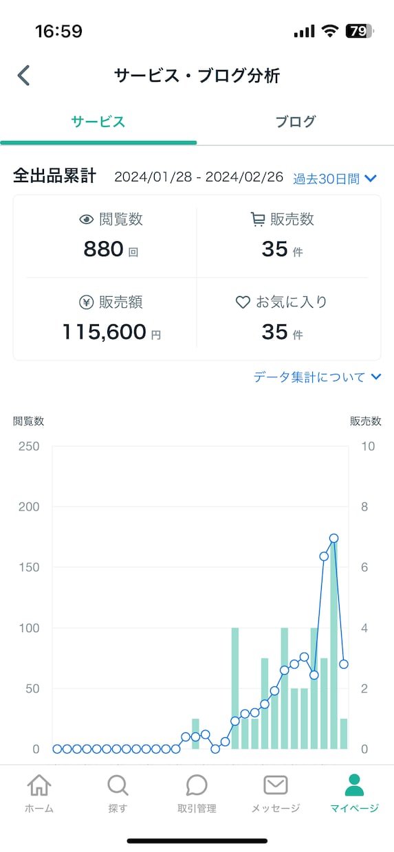 プラチナ達成へ　電話占いに必要なことを教えます プラチナ２週間で達成しました★電話占いデビューのご相談★ イメージ2