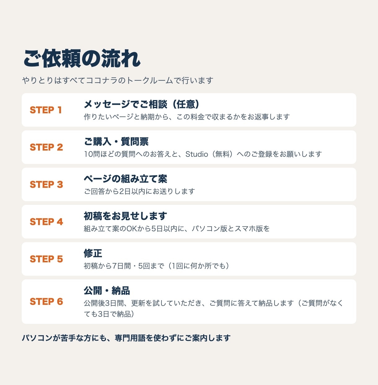 文章作成込み｜お店のホームページを5ページ作ります 問い合わせフォーム込み・更新の説明書つき・維持費も事前説明 イメージ7