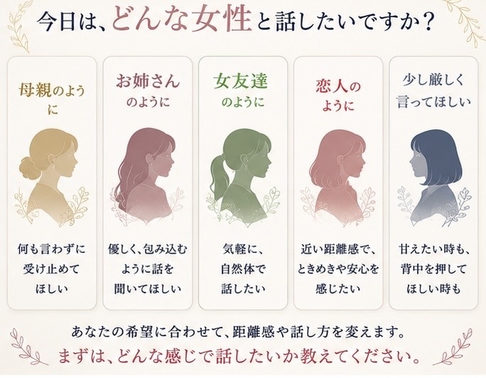 男性限定｜あなたが求める距離感で聞きます 母親、お姉さん、女友達、恋人、あなたに合わせて会話します イメージ2