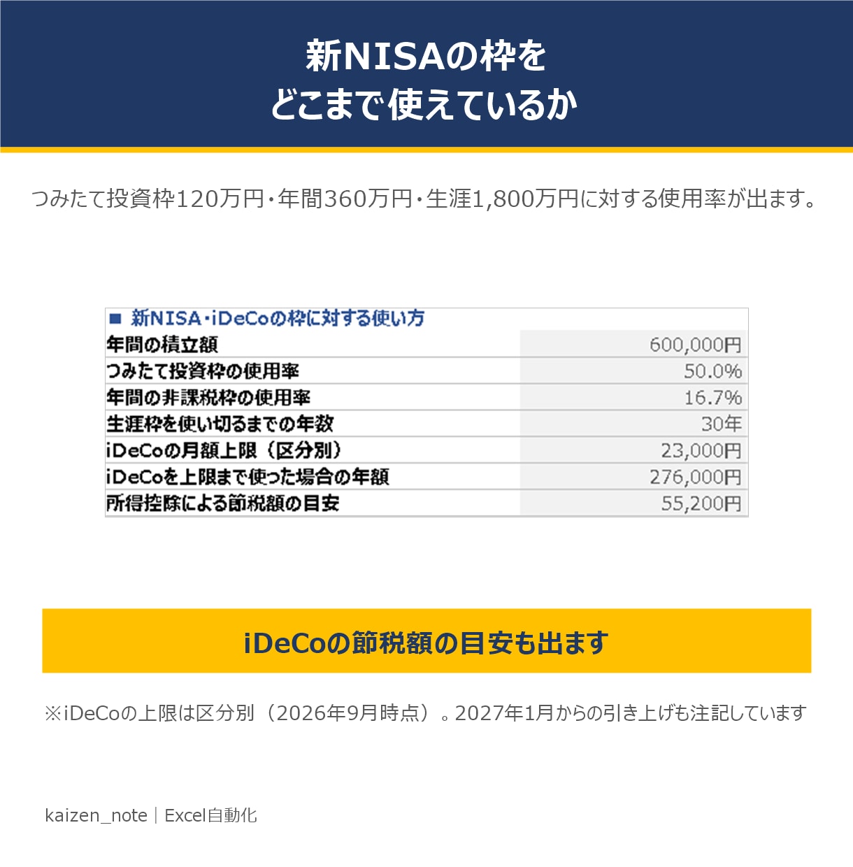 新NISA対応のライフプラン表を渡します 目標額から毎月の積立額を逆算｜NISA・iDeCoの枠も イメージ4
