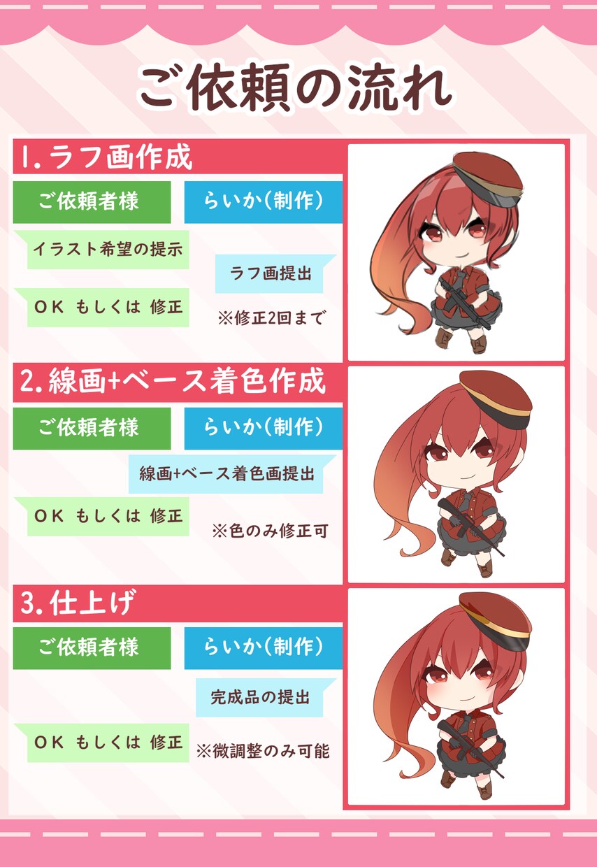 あなたの魅力が伝わる可愛いミニキャラ描きます YouTubeサムネに！配信を目を惹くちびキャラでアピール！ イメージ5