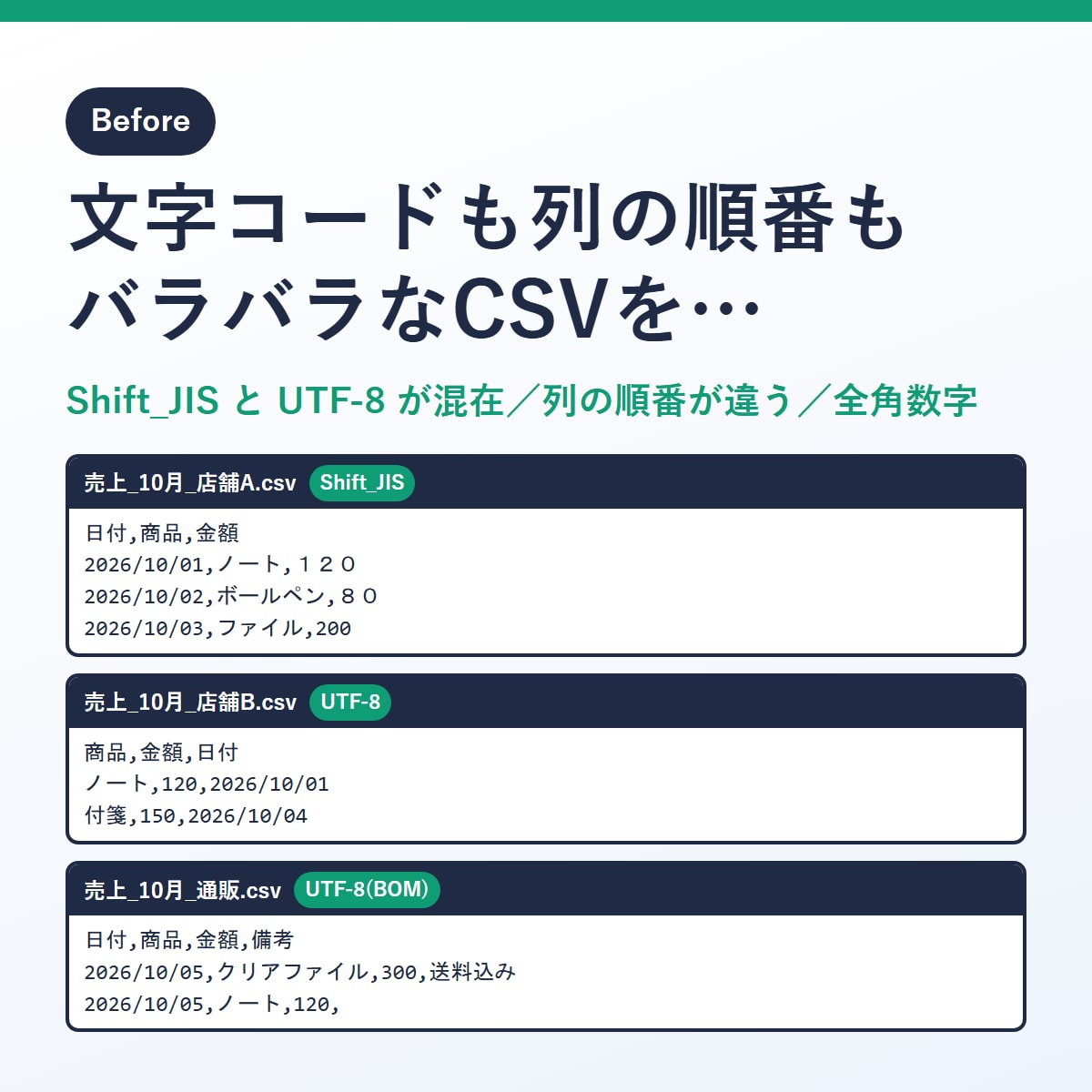 Excel・CSV作業をPythonで自動化します 文字化け・列ズレも解消。ダブルクリック1回で完了 イメージ2