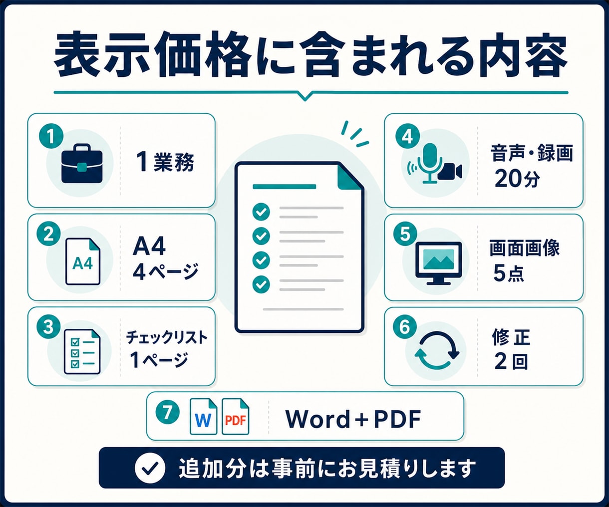 EC・事務の業務マニュアルを作成します 画面録画だけで新人・外注先が迷いにくい手順書へ イメージ9