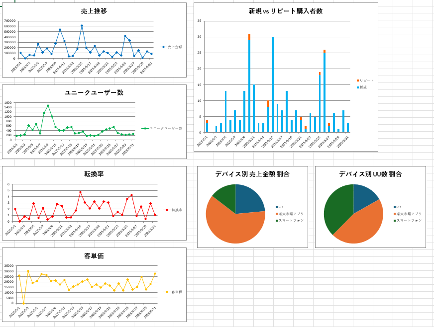 マクロで効率化楽天売上管理テンプレートを提供します エクセル初心者でも3分で集計＆グラフ化 イメージ3