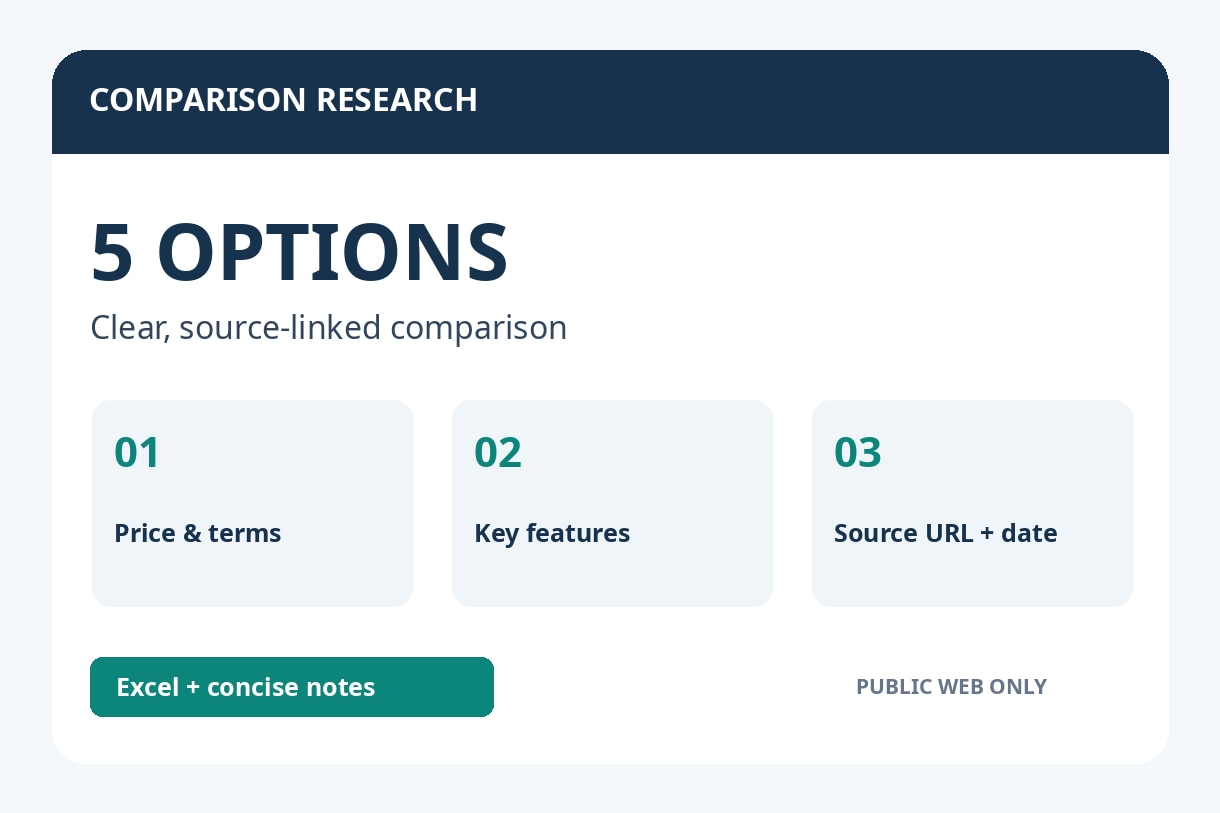 商品・サービスをWebリサーチし比較表にまとめます 5候補を料金・機能・出典URL・調査日付きExcelに整理 イメージ3