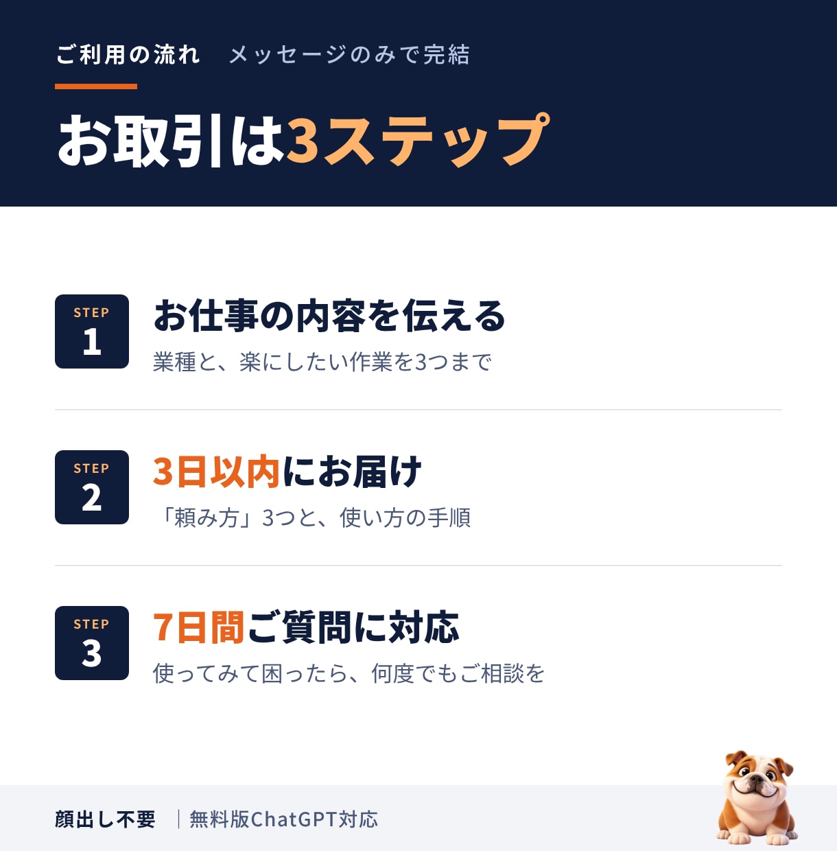 元社長が仕事用のChatGPT頼み方を作ります 50代60代の経営者へ。仕事の文章作りを楽にする3つの型 イメージ3
