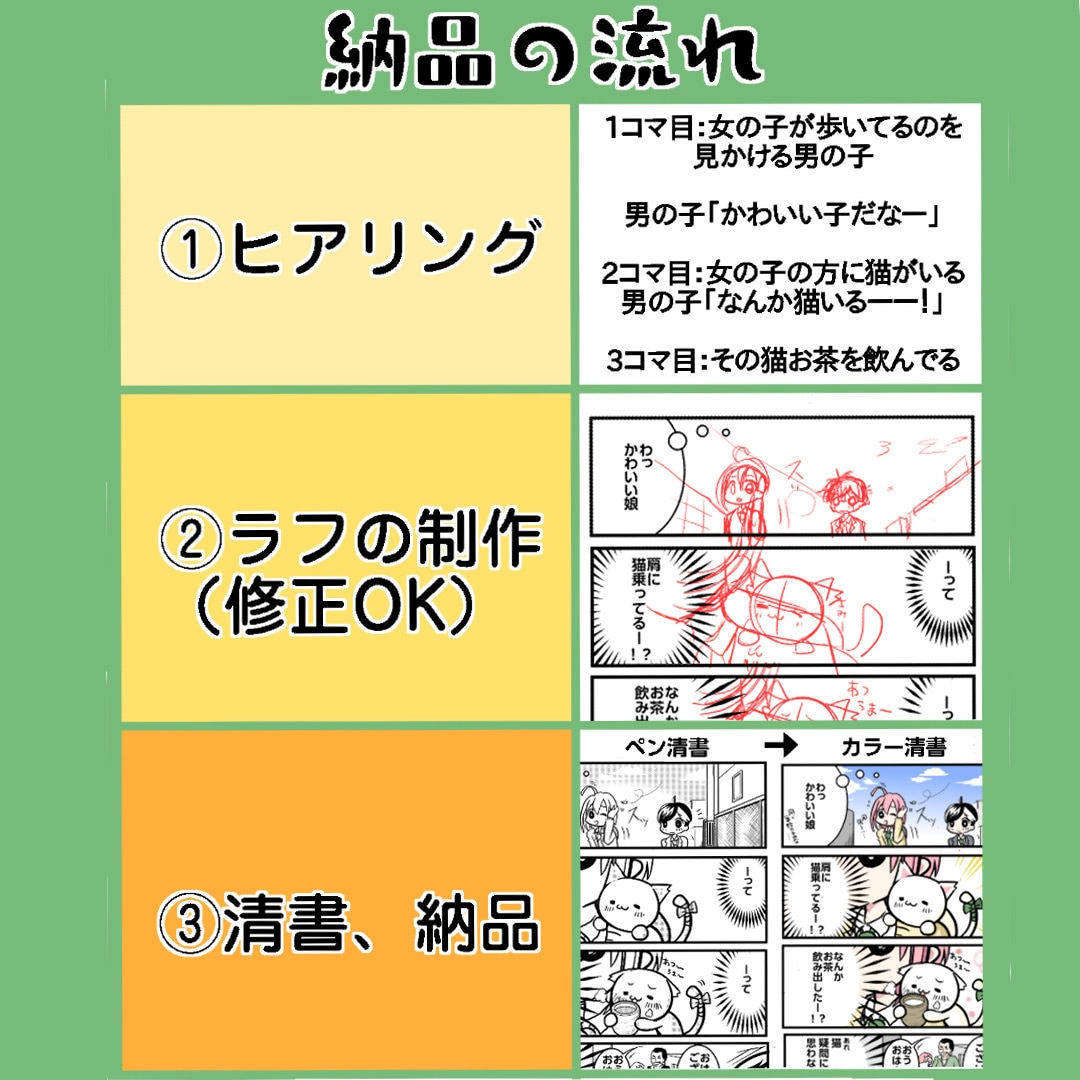 SNS広告に！分かりやすく可愛い4コマ漫画描きます SNS・ブログ・広告に！伝わる&目に止まる漫画を制作します イメージ8