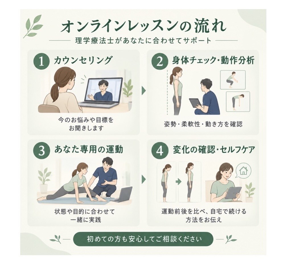 理学療法士があなた専用の運動レッスンを行います リハビリ/痛み改善/姿勢改善/個別運動/パーソナル行います イメージ5