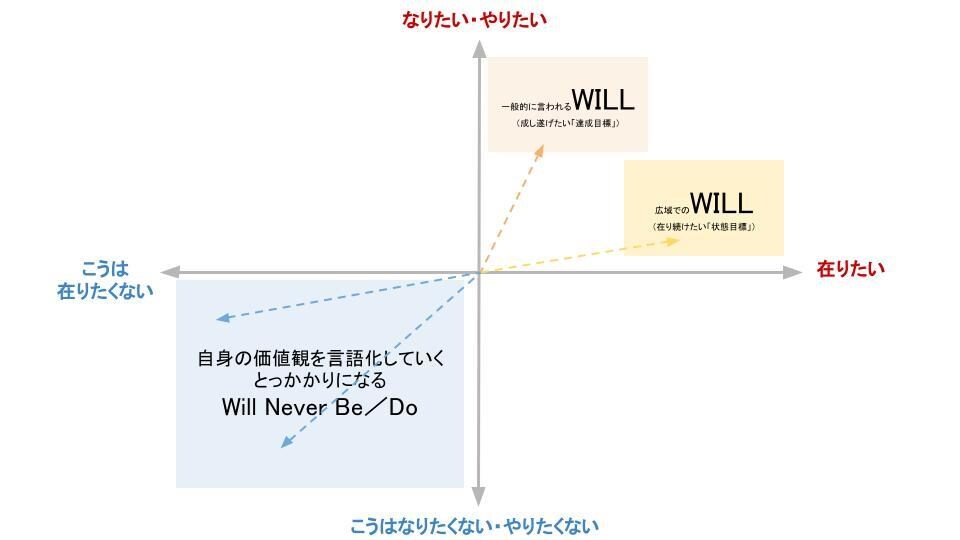 転職活動の相談・支援／キャリアアップ手伝います キャリアアドバイザー・採用担当双方の経験を通じた実用的支援！ イメージ8