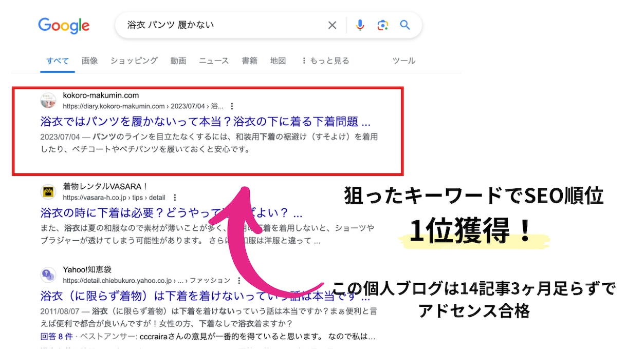 SEOのプロが記事・企業コラム・ブログ書きます 1文字3円〜丸投げ!構成作成・リサーチ・執筆全てOK♪ イメージ4