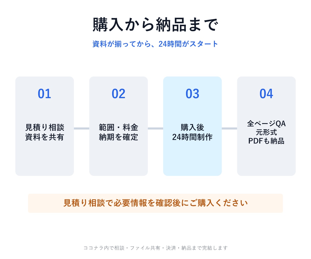 崩れたPowerPoint・Word資料を整えます 内容は変えず、見づらい資料を提出・営業に使える形へ イメージ3