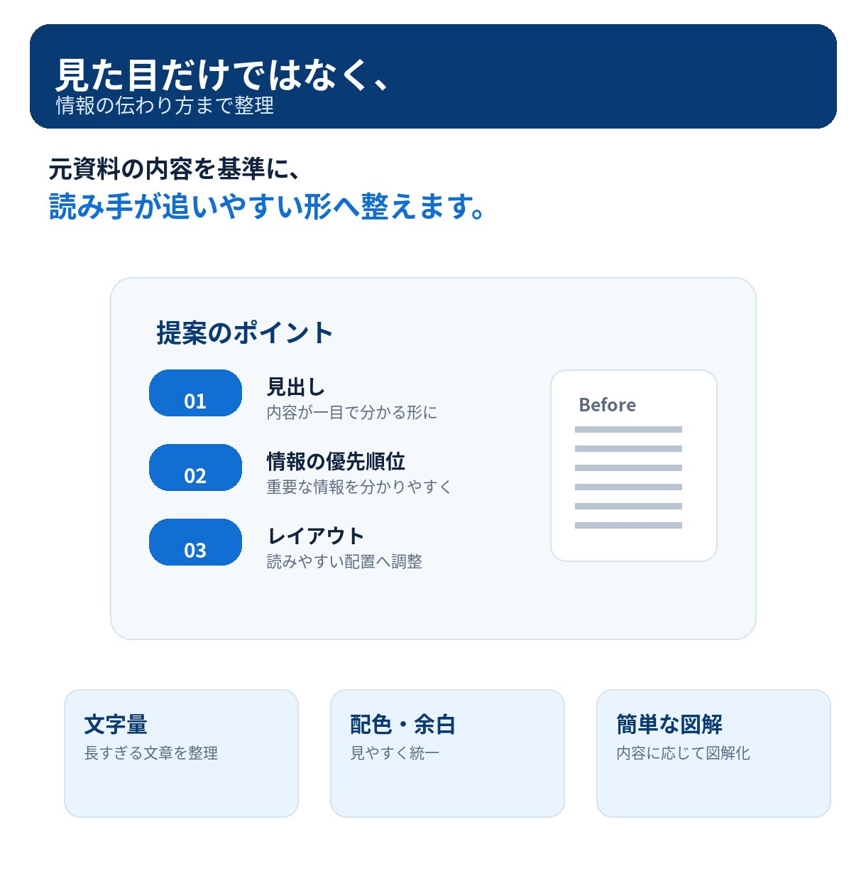 既存のPowerPoint資料を伝わる形に整えます AI・Canva対応｜5枚まで、構成と見せ方を仕上げます イメージ2