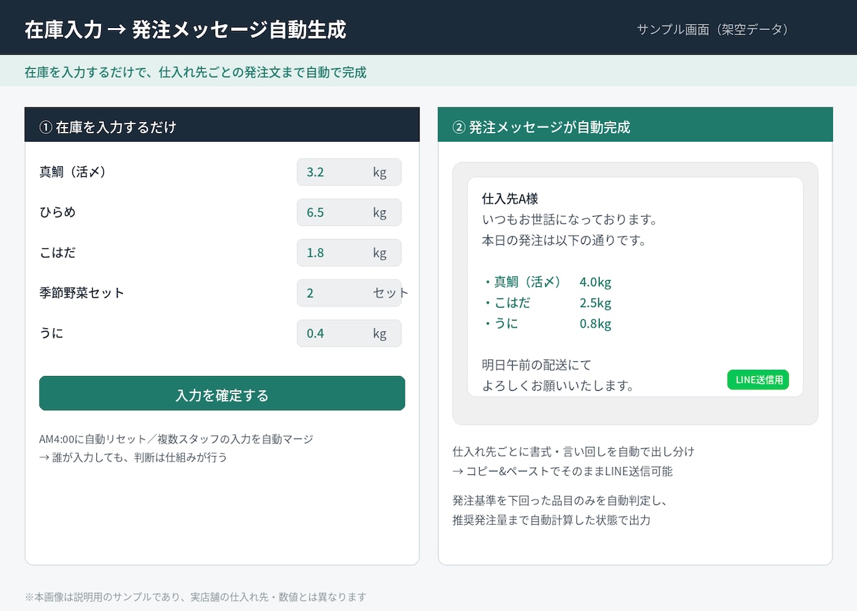 飲食店の在庫・発注をAIで仕組み化します 現役店長が実店舗で運用中の在庫〜発注の自動化を構築 イメージ1