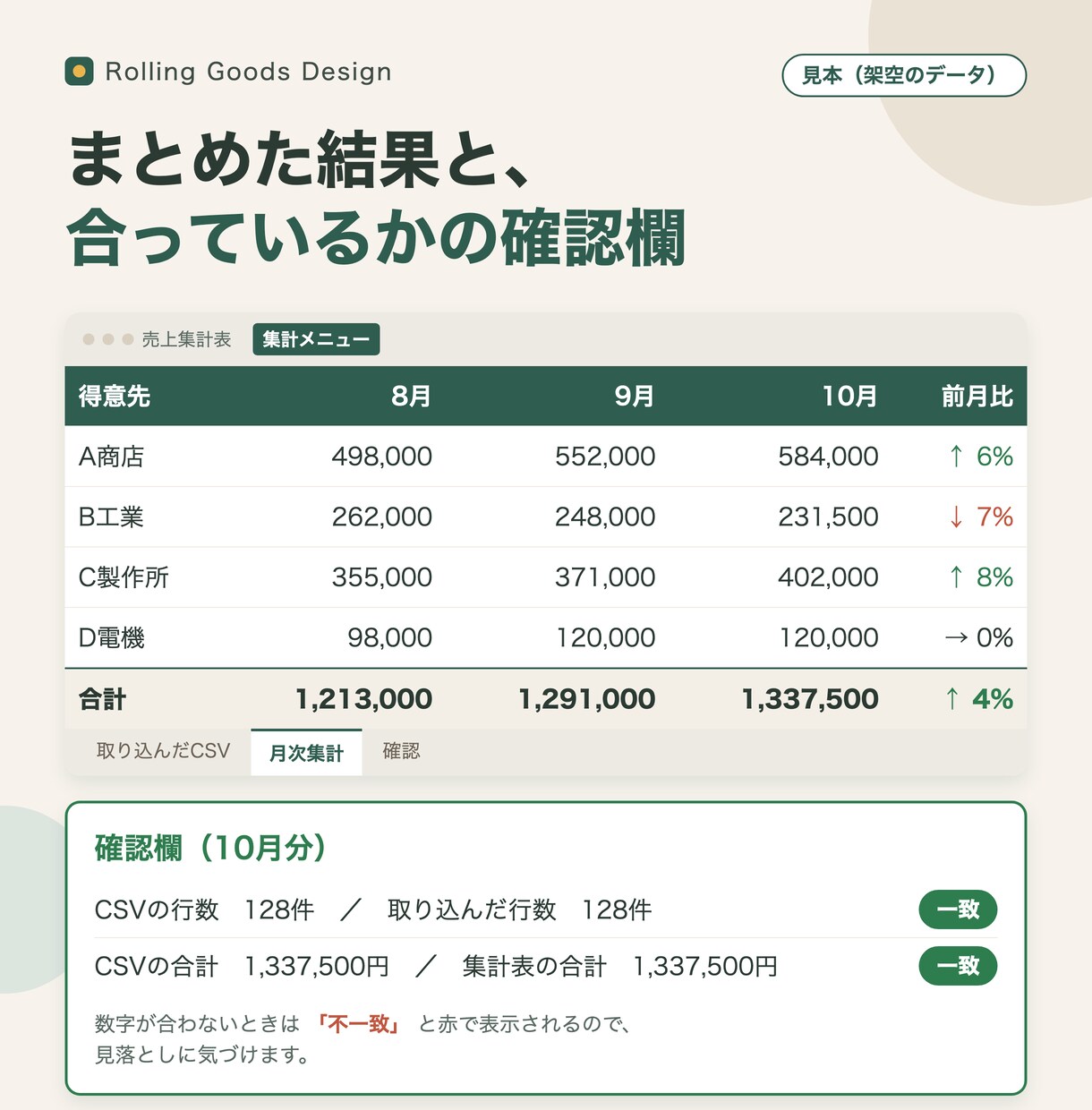 毎月のCSV集計をスプレッドシートで自動化します 【11/30まで初出品価格】料金は見本を見て先にお伝え イメージ3