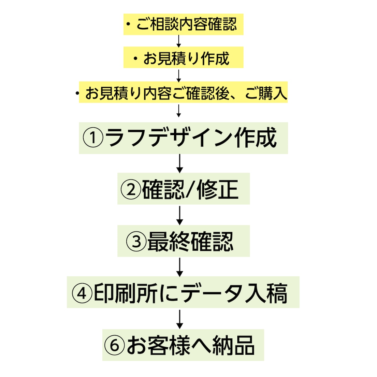 キャンプ/推し/ペット/似顔絵/デザインします イベント、キャンステ交換会、プレゼントや推し活、うちの子 イメージ7