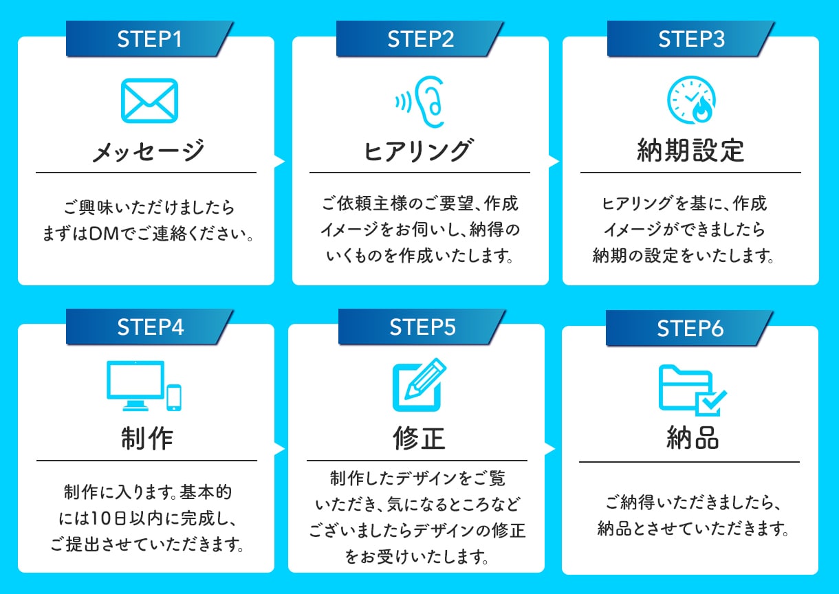 サービス出品記念！格安で高品質なLPを制作致します 先着10名様！LPを10000円から制作します イメージ2