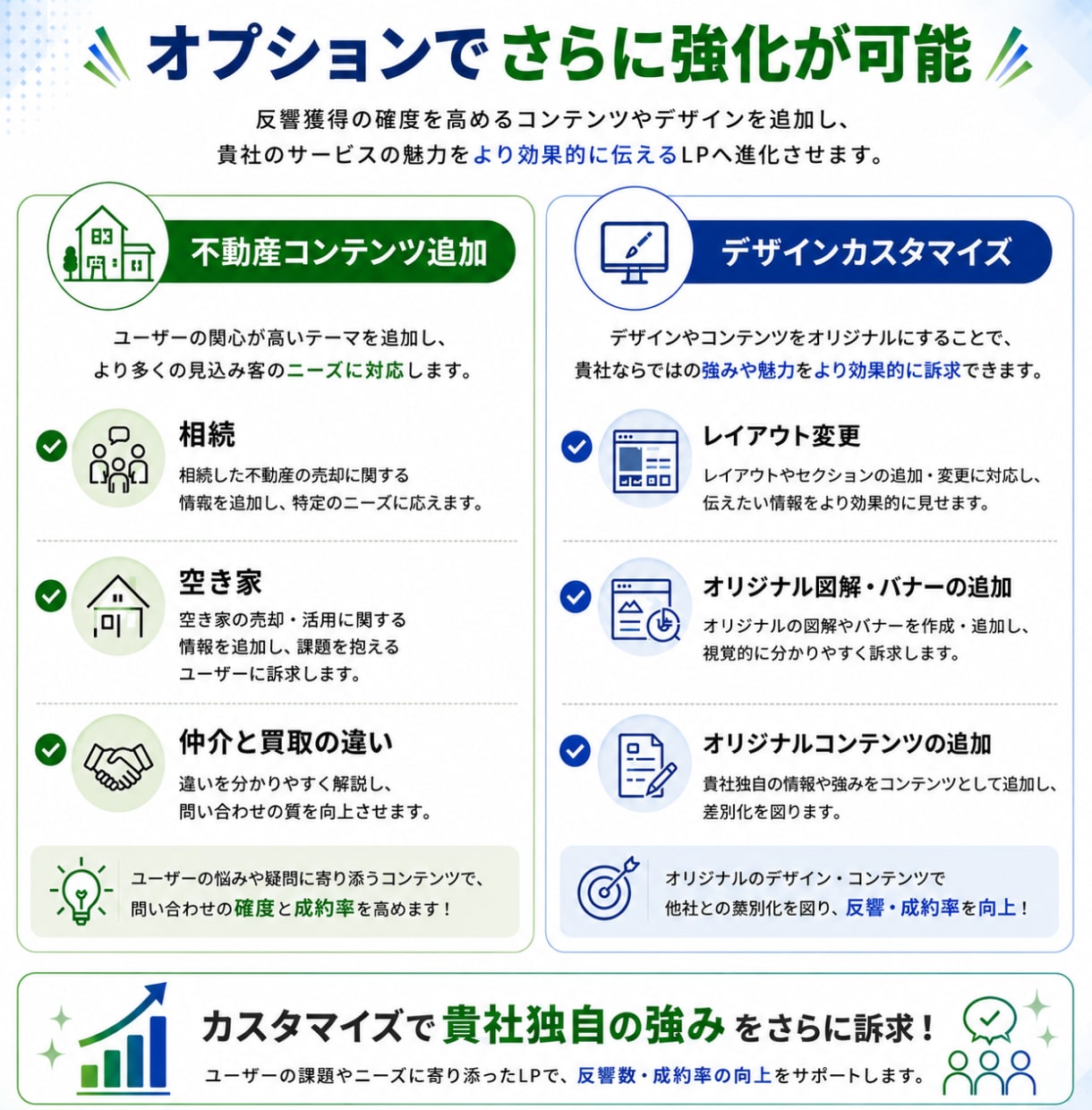 宅建士監修 元付を増やす不動産売却LPを制作します FC店舗指導(SV)経験者が構成設計 イメージ5