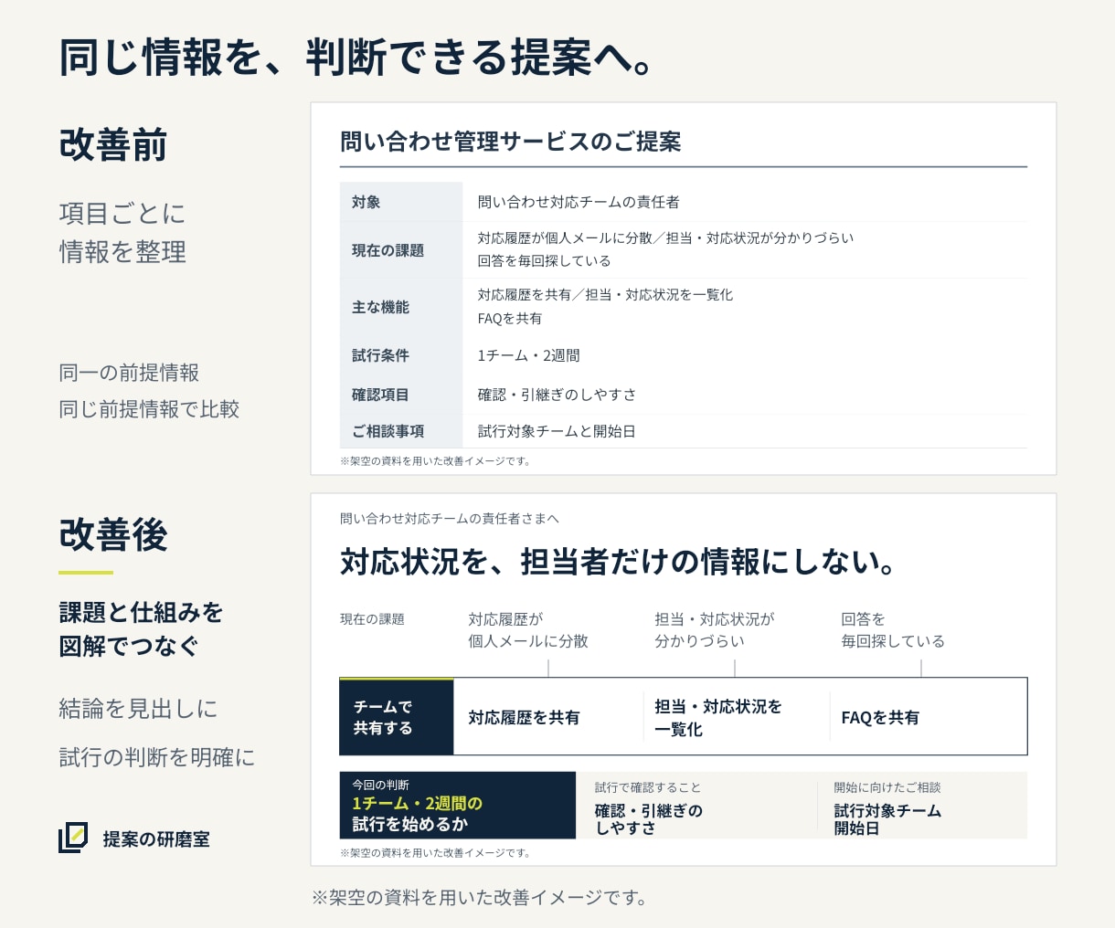 営業資料を「伝わる提案」に磨き上げます 法人営業の実務目線で、伝える順番まで見直します イメージ2