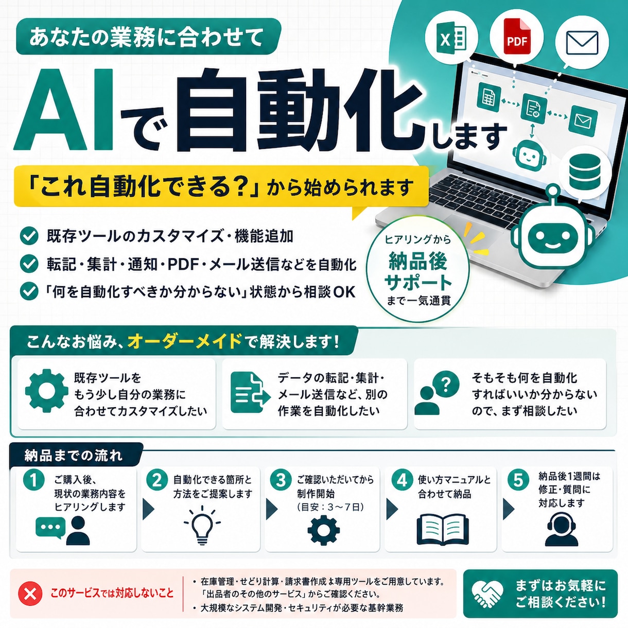 あなたの業務に合わせてAIで自動化します 「これ自動化できる？」から始められます イメージ1
