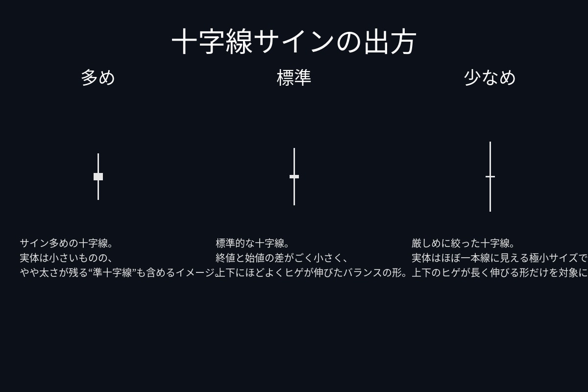 ローソク足プライスアクションで矢印を表示します 定番プライスアクション5つを一括検出するMT4インジケーター イメージ7